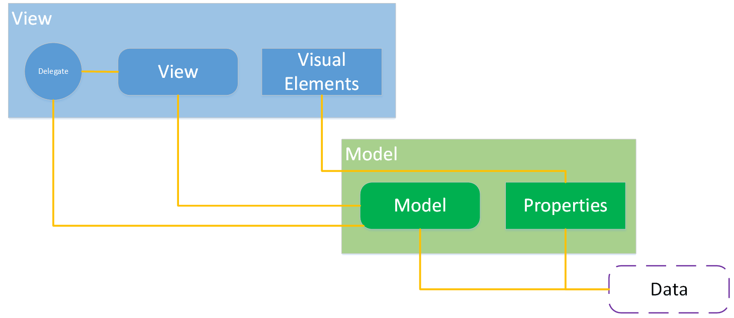 qtModelView_2