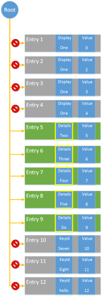 QSortFilterProxyModel_DetailsProxyModelDiagram