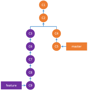 git-cherry-pick-1