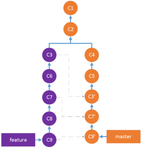 git-cherry-pick-2